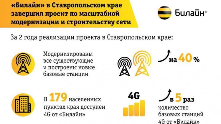 Билайн в Ставропольском крае завершил проект по масштабной модернизации и строительству сети