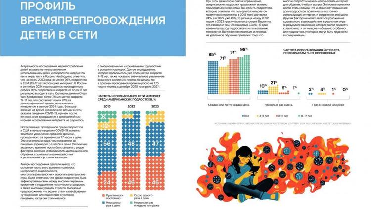 Дети — ваши будущие клиенты: «Ростелеком» изучил особенности медиапотребления поколения Альфа