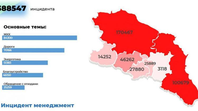 Эксперты СКФУ проанализировали обращения к власти жителей Северного Кавказа
