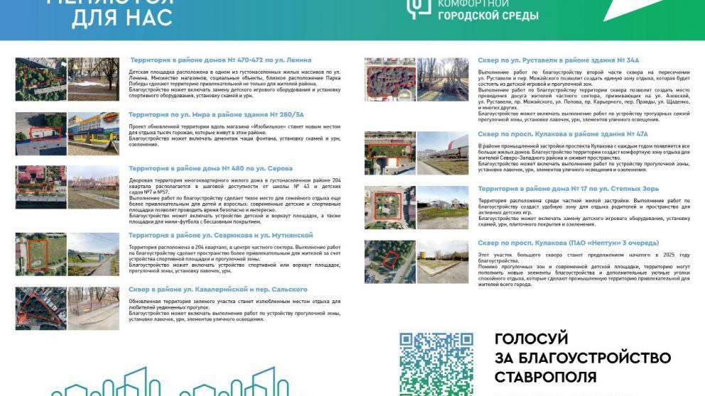 Более 40 тысяч жителей Ставрополя уже проголосовали за объекты благоустройства