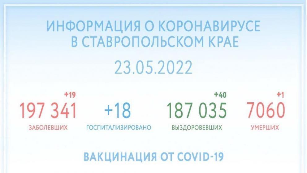 Ещё 40 человек на Ставрополье выздоровели от COVID-19 за сутки