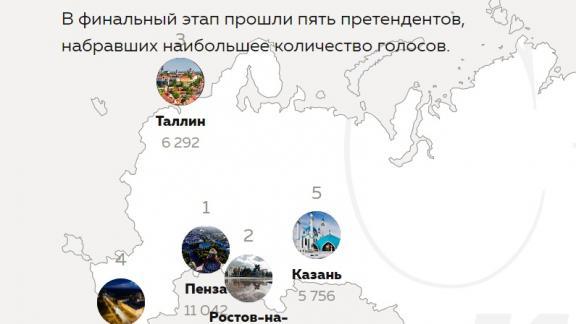 6 тысяч человек выбрали Ставрополь в качестве столицы «Тотального диктанта»