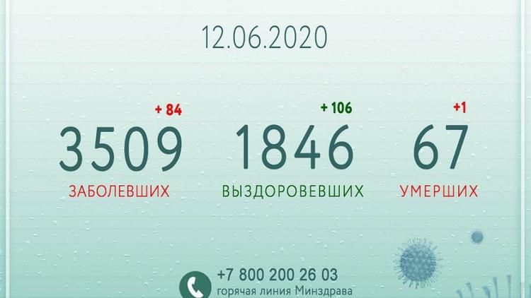 Владимир Владимиров: Сейчас очень важно добиться того, чтобы болезнь отступила окончательно