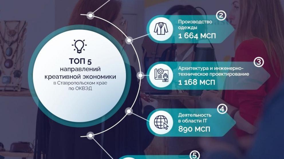 На Ставрополье назвали перспективные отрасли креативной экономики