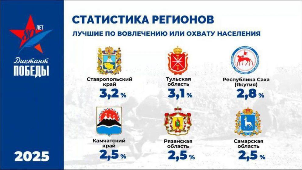 Губернатор Владимиров: Ставрополье вошло в число активных участников Диктанта Победы