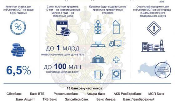 В какие банки за льготным кредитом идти бизнесмену?
