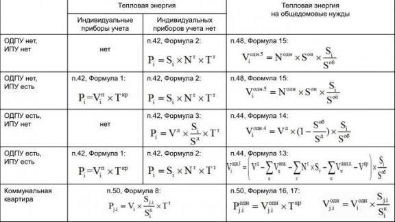 Жители Невинномысска предлагают издавать справочники для перевода с «ЖКХ-шного» языка