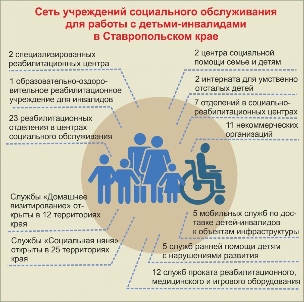 Расходы на соцзащиту семьи на Ставрополье растут ежегодно | Ставропольская  правда