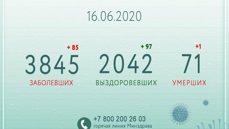 Владимир Владимиров: На Ставрополье за минувшие сутки выздоровевших снова больше, чем заболевших