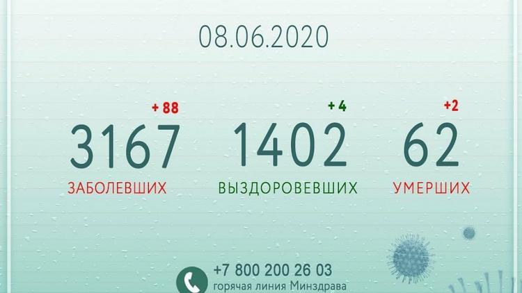 Владимир Владимиров: Число выздоровевших от коронавируса пациентов растёт ежедневно