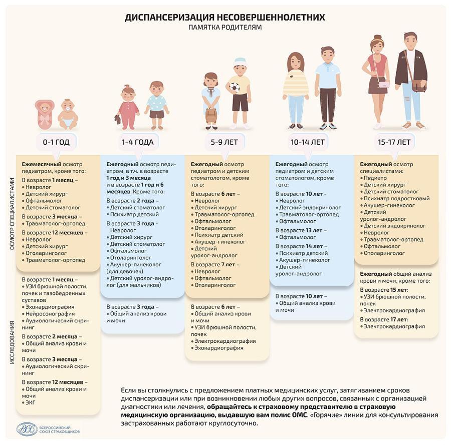 Диспансеризация детей: о чём нужно знать родителям? | Ставропольская правда