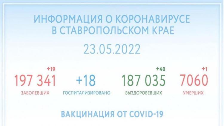Ещё 40 человек на Ставрополье выздоровели от COVID-19 за сутки