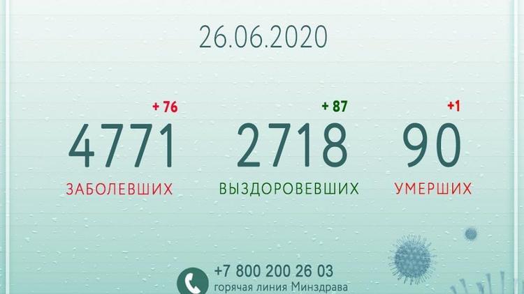 Владимир Владимиров: В крае снижается коэффициент распространения коронавируса