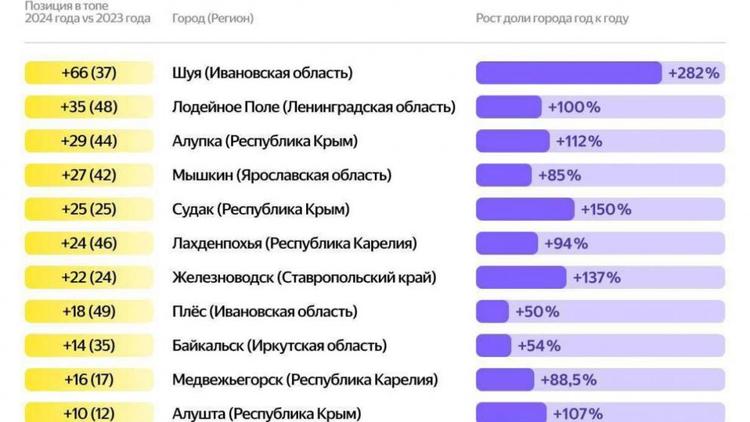 Железноводск вошёл в десятку малых городов для путешествий в Новый год