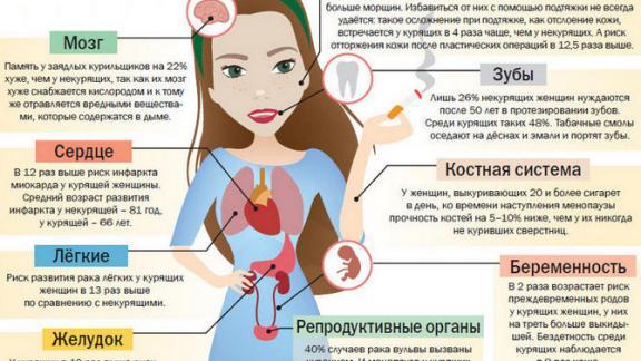 Женщине сложнее бросить курить, чем мужчине: правда или миф