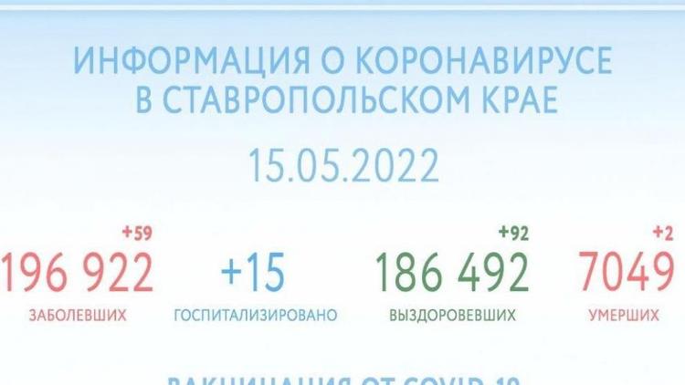92 человека на Ставрополье выздоровели от COVID-19 за сутки