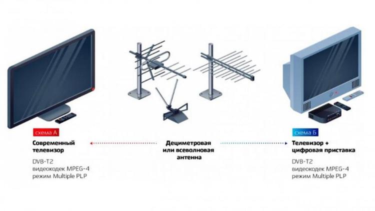 Цифровое ТВ доступно для жителей Ставрополя