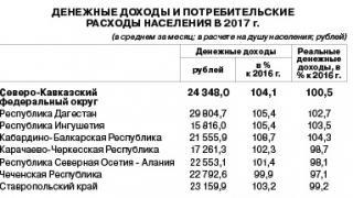 Где больше зарабатывают?