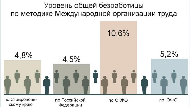 Рынок труда Ставропольского края: есть проблемы и есть решения