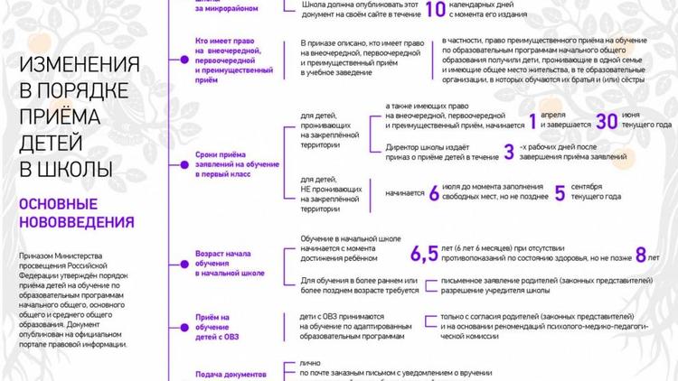 Ставропольцам рассказали о новой процедуре приёма первоклассников в школы