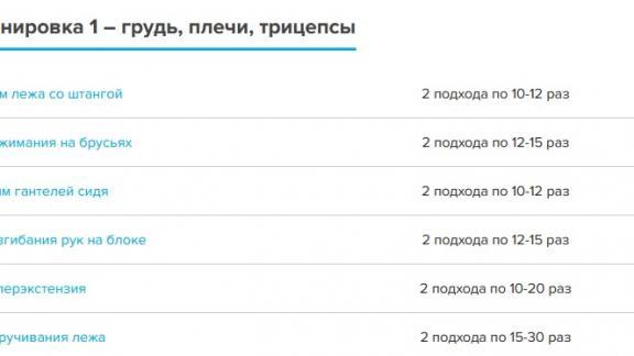 Набор веса в спортзале для худощавого типа телосложения: программа тренировок