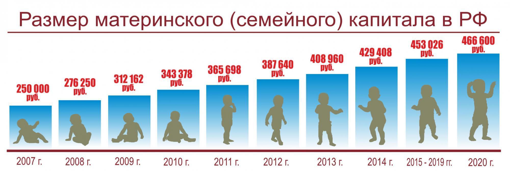 Расходы на соцзащиту семьи на Ставрополье растут ежегодно | Ставропольская  правда