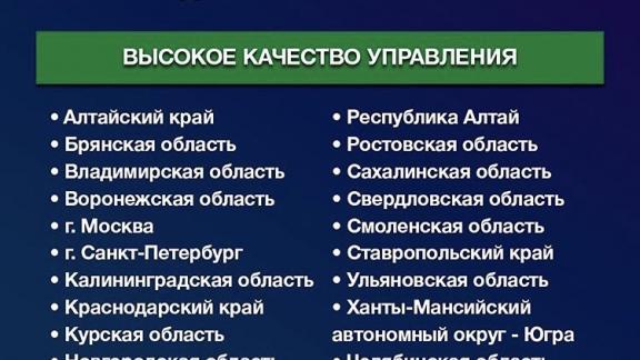 Ставрополье в числе лучших регионов по управлению финансами