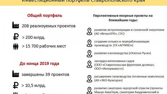 Ставрополье по итогам 2019 года привлечет 171 млрд рублей инвестиций