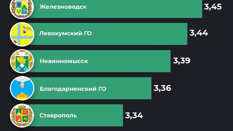 В Ставропольском крае определили самые счастливые муниципалитеты