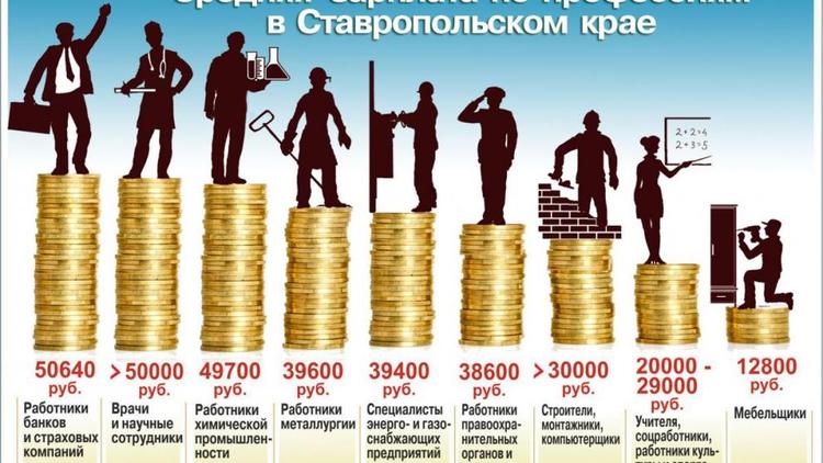 Социальное и экономическое развитие Ставрополья 2018 года в цифрах