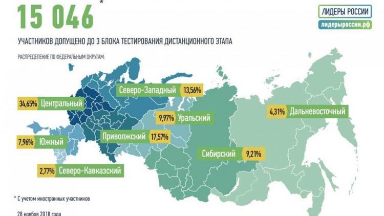Ставрополье занимает первое место в СКФО по количеству участников конкурса «Лидеры России»