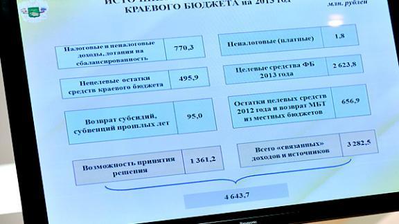 В Ставропольском крае подведены итоги реализации программы повышения бюджетных расходов