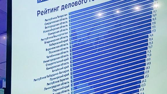 Ставропольский край 13-й в рейтинге делового гостеприимства регионов России