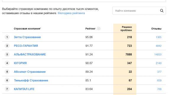 Народный top-рейтинг страховых компаний России: как выбрать страховщика и решить проблему онлайн