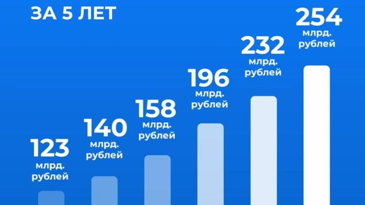 Губернатор Ставрополья: За пять лет количество инвестиций удвоилось