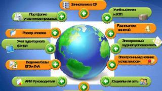 Школы Невинномысска подключили к системе «WEB – Электронная Школа»