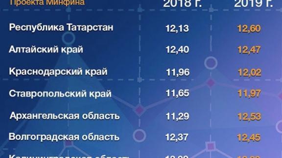 На Ставрополье вырос индекс финансовой грамотности
