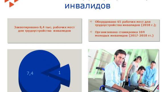 Ставрополье разработает программу по трудоустройству инвалидов – выпускников учебных заведений