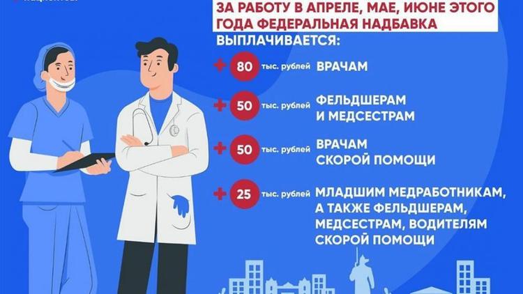 Владимир Владимиров: Более 1700 медиков Ставрополья получили дополнительные выплаты