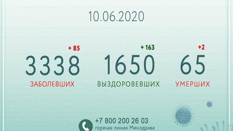 Владимир Владимиров: Число победивших COVID-19 вдвое превысило количество заболевших