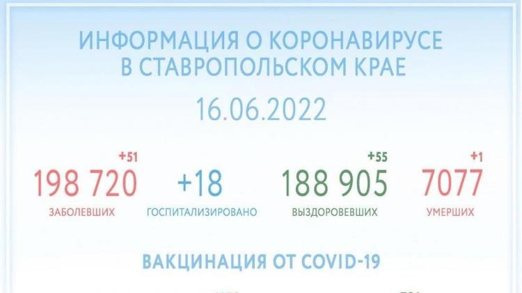 Ещё 55 человек выздоровели от коронавируса на Ставрополье