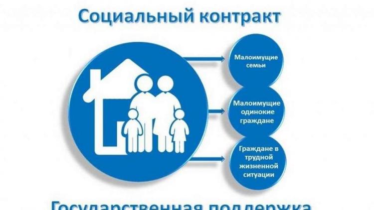 Более 260 жителей Ставрополя заключили соцконтракт для открытия своего дела