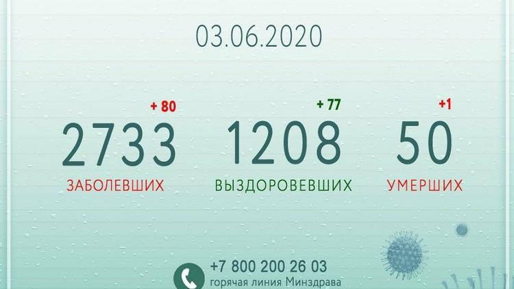 Владимир Владимиров: На Ставрополье выздоровело от коронавируса более 1200 человек