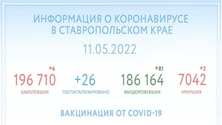 1 миллион 155 тысяч человек сделали прививку от COVID-19 на Ставрополье